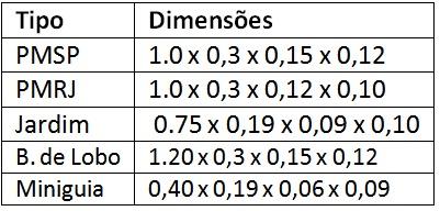 Guias de Concreto